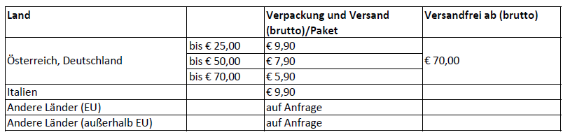 Versandkosten-Endverbraucher-2021
