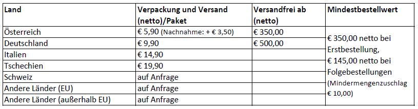 Versandkosten-Wiederverkaufer-2021